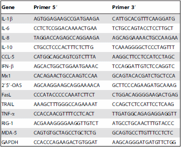 Distinct Regulation of Host Responses by ERK and JNK MAP Kinases in Swine Macrophages Infected with Pandemic (H1N1) 2009 Influenza Virus - Image 1