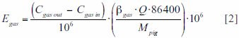 Effect of different dietary strategies on gas emissions and growth performance in post-weaned piglets - Image 3