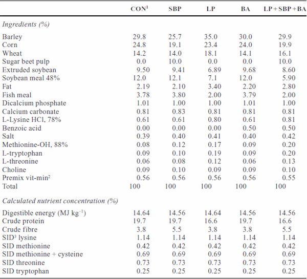 Effect of different dietary strategies on gas emissions and growth performance in post-weaned piglets - Image 1