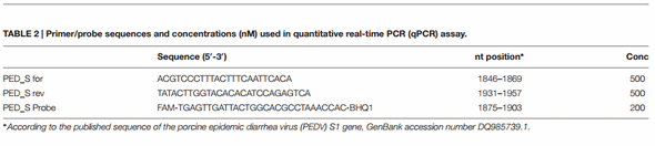 Porcine Epidemic Diarrhea Virus Shedding and Antibody Response in Swine Farms: A Longitudinal Study - Image 4
