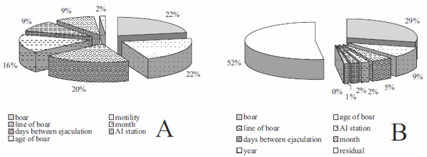 Artificial insemination in pigs, research and developments in The Netherlands, a review - Image 10