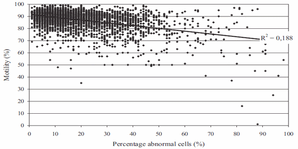 Artificial insemination in pigs, research and developments in The Netherlands, a review - Image 6