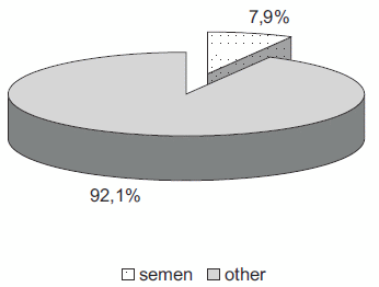 Artificial insemination in pigs, research and developments in The Netherlands, a review - Image 9
