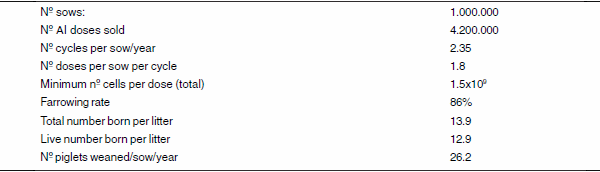 Artificial insemination in pigs, research and developments in The Netherlands, a review - Image 1