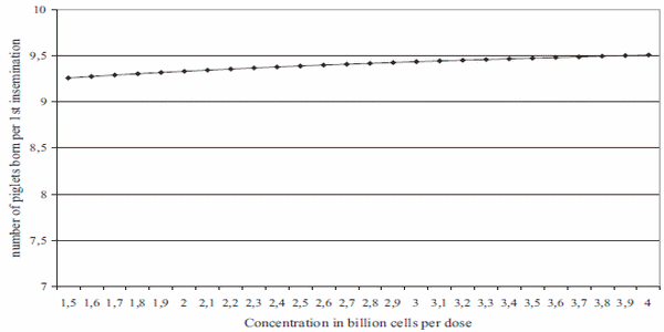 Artificial insemination in pigs, research and developments in The Netherlands, a review - Image 7