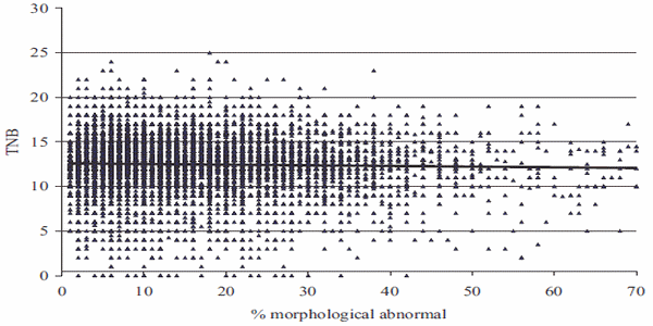 Artificial insemination in pigs, research and developments in The Netherlands, a review - Image 4