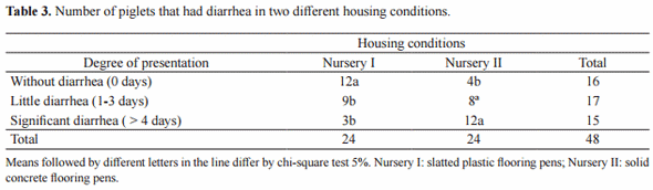 Effects of housing conditions and glutamine levels on growth performance of post-weaning piglets - Image 3