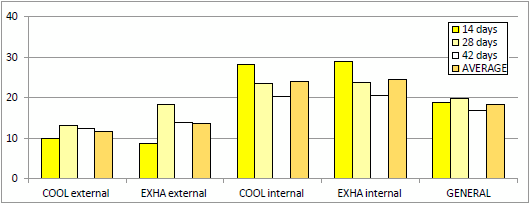 Study of animal welfare through analysis and comparison of the presence of foot pad dermatitis in broilers raised in controlled environments in Brazil and Spain - Image 18