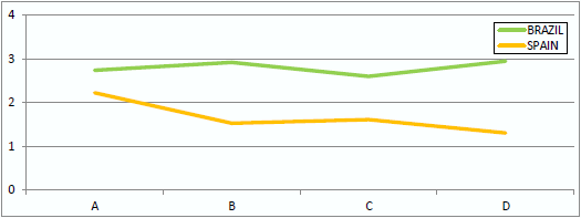 Study of animal welfare through analysis and comparison of the presence of foot pad dermatitis in broilers raised in controlled environments in Brazil and Spain - Image 26