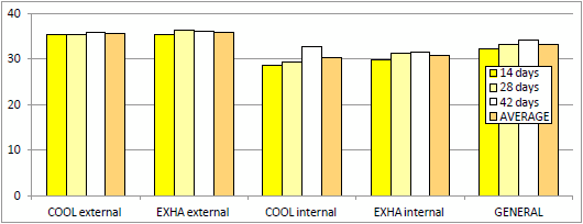 Study of animal welfare through analysis and comparison of the presence of foot pad dermatitis in broilers raised in controlled environments in Brazil and Spain - Image 16