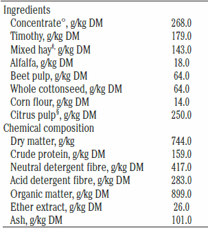 Effects of water restriction following feeding on nutrient digestibilities, milk yield and composition and blood hormones in lactating Holstein cows under heat stress conditions - Image 1