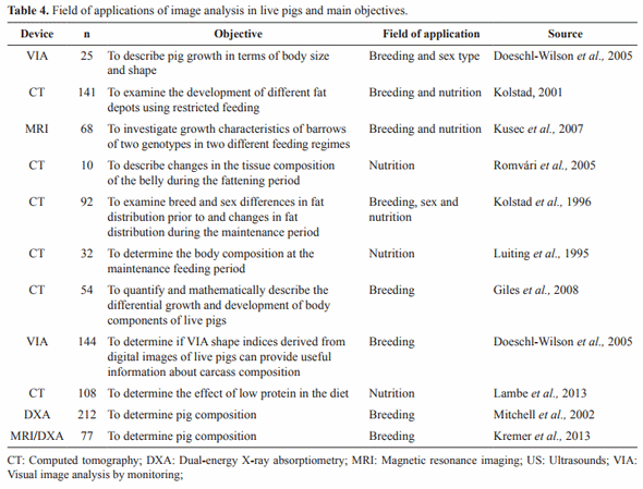 Imaging technologies to study the composition of live pigs: a review - Image 7