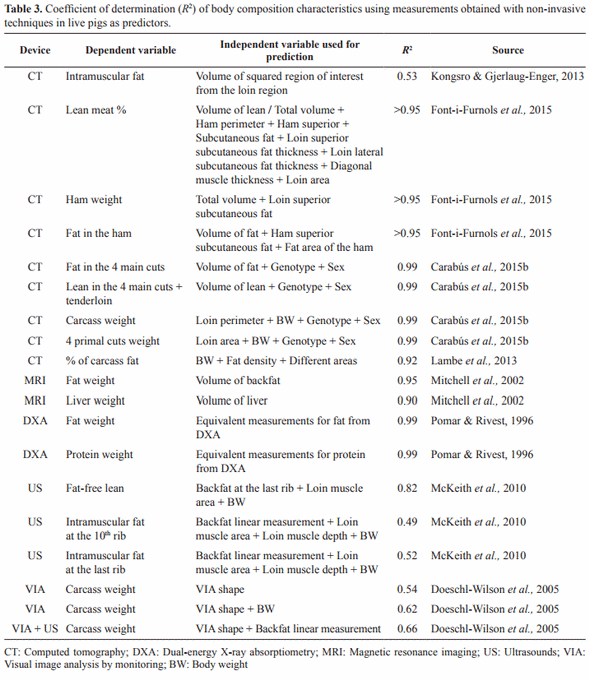 Imaging technologies to study the composition of live pigs: a review - Image 6