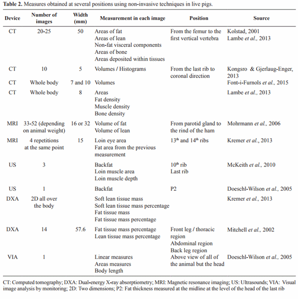 Imaging technologies to study the composition of live pigs: a review - Image 5