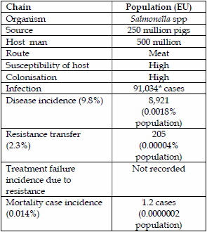 Antimicrobial Resistance - the Link between Animals and Man - Image 4
