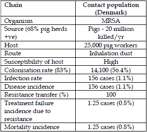 Antimicrobial Resistance - the Link between Animals and Man - Image 1