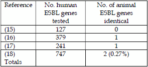 Antimicrobial Resistance - the Link between Animals and Man - Image 5