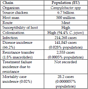 Antimicrobial Resistance - the Link between Animals and Man - Image 2