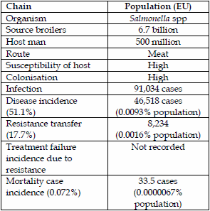 Antimicrobial Resistance - the Link between Animals and Man - Image 3