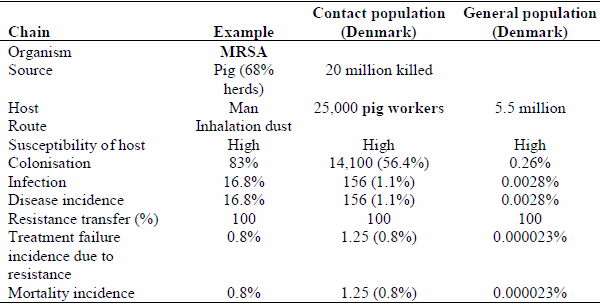Antimicrobial Resistance – Myths and Realities - Image 3