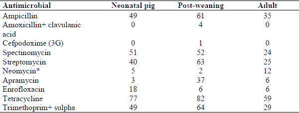 Antimicrobial Resistance – Myths and Realities - Image 1