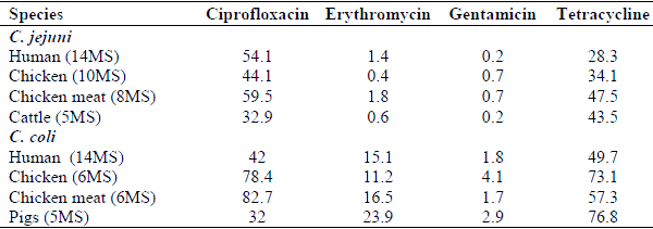 Antimicrobial Resistance – Myths and Realities - Image 5