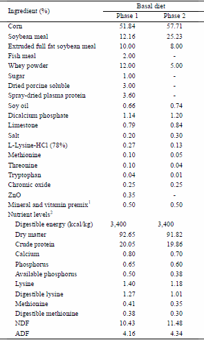 The Effects of Enzyme Complex on Performance, Intestinal Health and Nutrient Digestibility of Weaned Pigs - Image 1