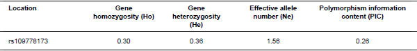 Association between BMP4 gene polymorphism and in vitro embryo production traits in Gyr cows - Image 5