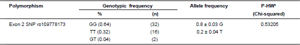 Association between BMP4 gene polymorphism and in vitro embryo production traits in Gyr cows - Image 4