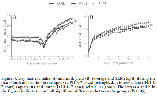 Pro-inflammatory cytokine profile in dairy cows: consequences for new lactation - Image 6