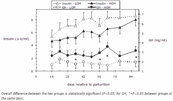 Some new aspects of nutrition, health conditions and fertility of intensively reared dairy cows - Image 2