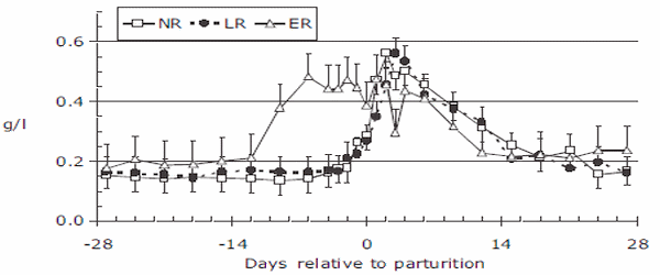 Some new aspects of nutrition, health conditions and fertility of intensively reared dairy cows - Image 5