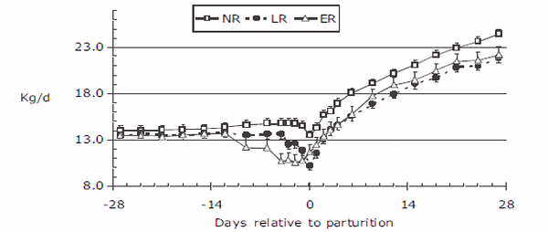 Some new aspects of nutrition, health conditions and fertility of intensively reared dairy cows - Image 4