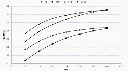 Characteristics of lipids and their feeding value in swine diets - Image 5