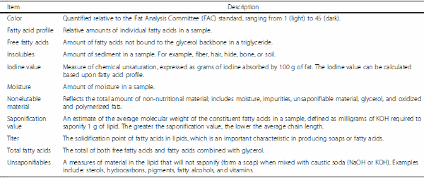 Characteristics of lipids and their feeding value in swine diets - Image 2