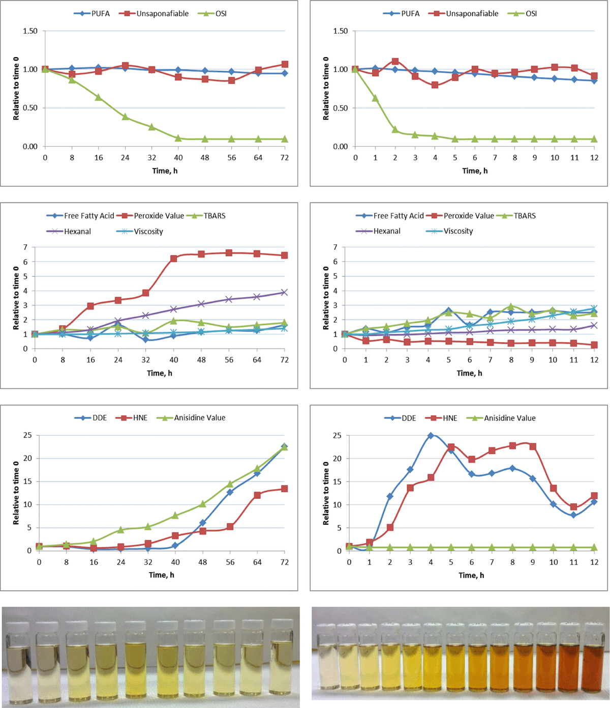 Characteristics of lipids and their feeding value in swine diets - Image 15