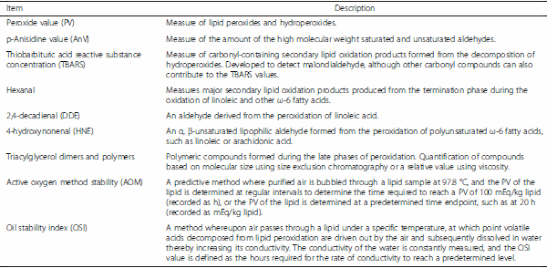Characteristics of lipids and their feeding value in swine diets - Image 11