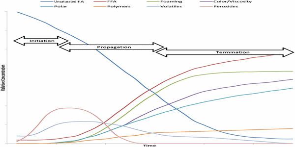 Characteristics of lipids and their feeding value in swine diets - Image 12