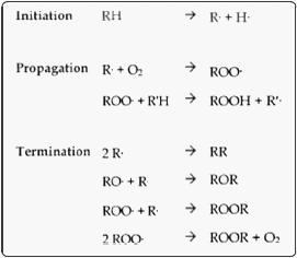 Evaluating the quality of feed fats and oils and their effects on pig growth performance - Image 1