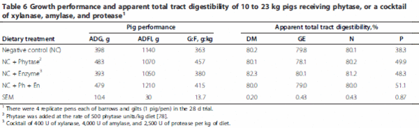 Strategies to improve fiber utilization in swine - Image 7