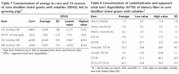 Strategies to improve fiber utilization in swine - Image 8