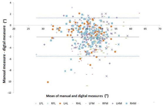 Measuring Claw Conformation in Cattle: Assessing the Agreement between Manual and Digital Measurement - Image 5