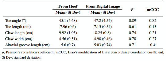 Measuring Claw Conformation in Cattle: Assessing the Agreement between Manual and Digital Measurement - Image 4