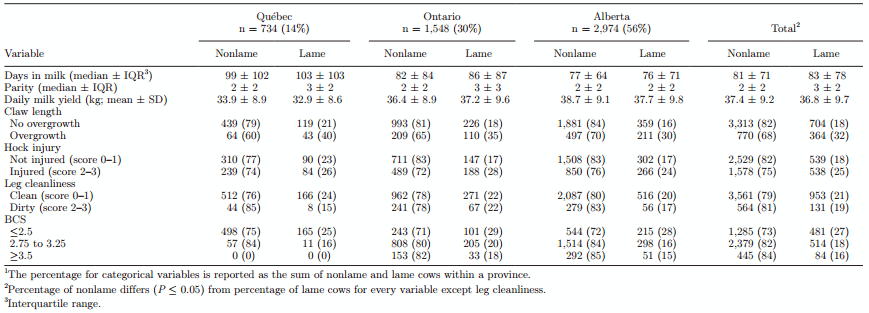 Prevalence of lameness and associated risk factors in Canadian Holstein-Friesian cows housed in freestall barns - Image 5