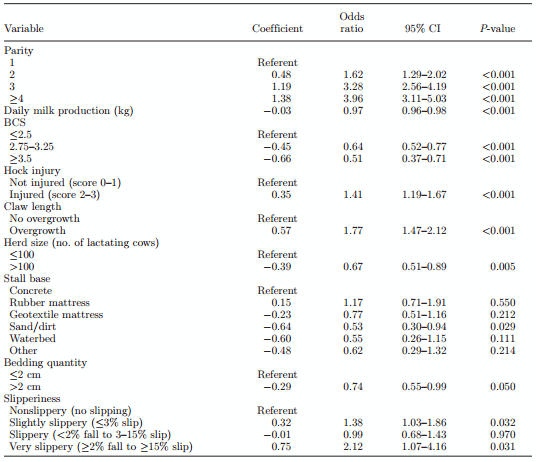 Prevalence of lameness and associated risk factors in Canadian Holstein-Friesian cows housed in freestall barns - Image 14