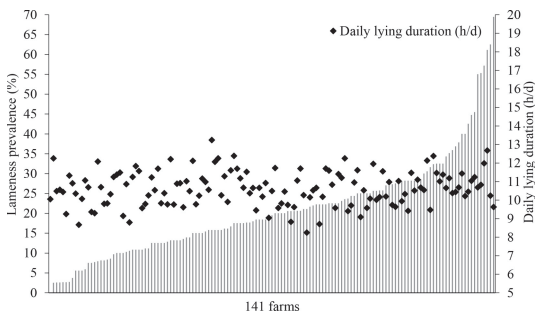 Associations between lying behavior and lameness in Canadian Holstein-Friesian cows housed in freestall barns - Image 3