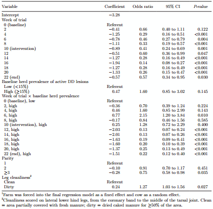 Effectiveness of a standardized footbath protocol for prevention of digital dermatitis - Image 9