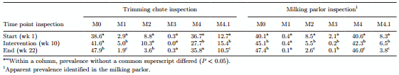 Effectiveness of a standardized footbath protocol for prevention of digital dermatitis - Image 8