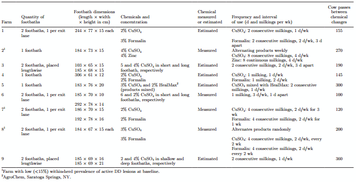 Effectiveness of a standardized footbath protocol for prevention of digital dermatitis - Image 3