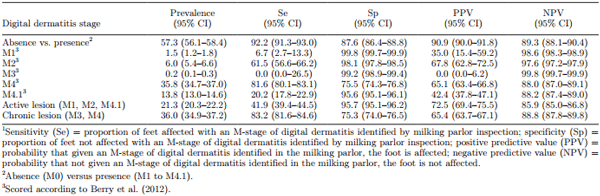 Validation of the M-stage scoring system for digital dermatitis on dairy cows in the milking parlor - Image 7